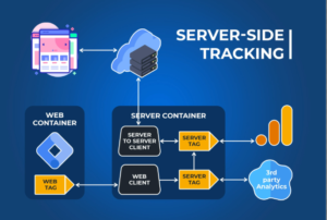 How to Setup GA4 Ecommerce Server-Side Tracking